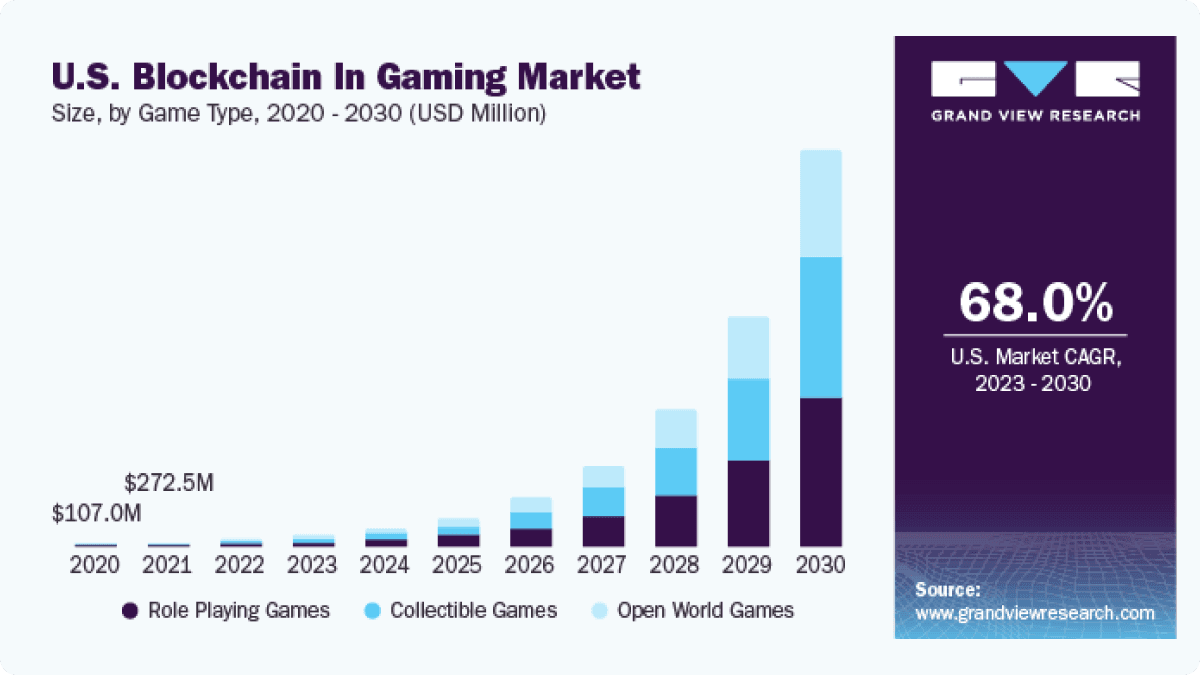 best-play-to-earn-and-game-fi-coins-to-watch-in-2024-1.png