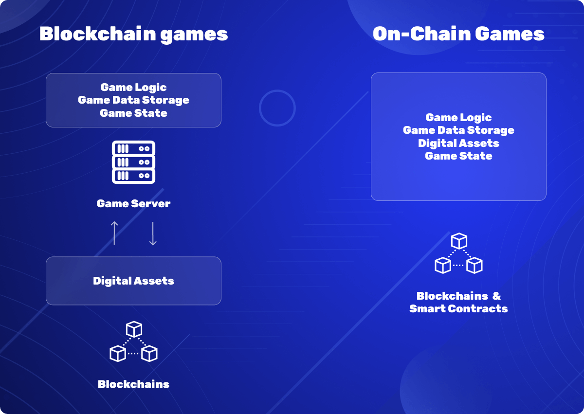 what-is-on-chain-gaming-a-simple-guide-for-beginners-2.png